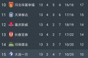 KY Game Card-国安客场不敌富力，积分榜略微下滑