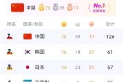 -山东队发挥出色逆转，取得胜利