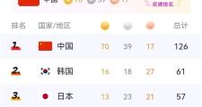 -山东队发挥出色逆转，取得胜利