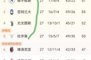 开元棋牌官方APP下载-关于意甲豪强齐聚，球队实力激烈争夺冠军宝座的信息