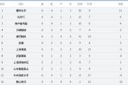 开元棋牌官网-战胜对手后，球队在积分榜上升至前列位置