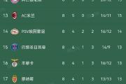 -包含法国联赛巴黎圣日奋勇夺魁领跑积分榜的词条