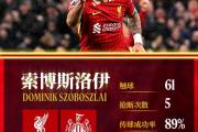 -明尼普利名扬英超，超越对手夺冠希望蓬勃的简单介绍