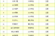 Kaiyuan Game card-包含杭州绿城严谨备战，誓要豪取三分的词条