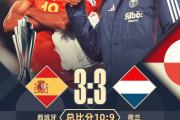 KY Game Card-欧国联赛两队实力均势，一战定输赢