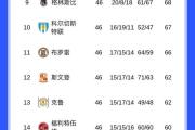 Kaiyuan Game card-球迷情绪激动，疯狂捧场赛事，创下新高