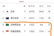 开元官方下载-足球世界杯预选赛队伍实力对比