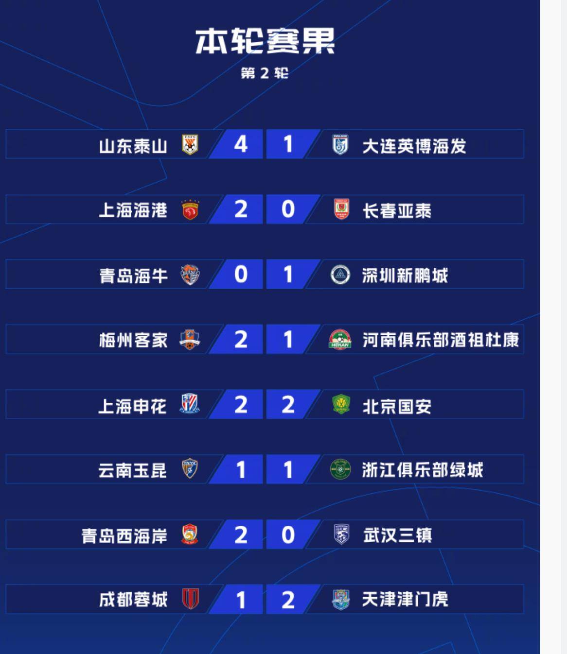 中超冠军争夺渐入白热，新一季势必惊心动魄