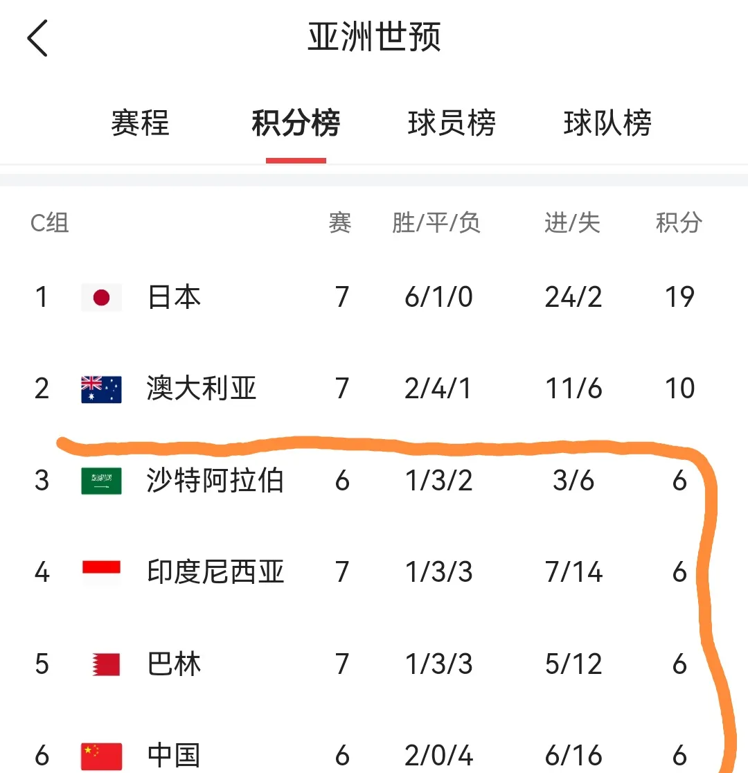 足球世界杯预选赛队伍实力对比