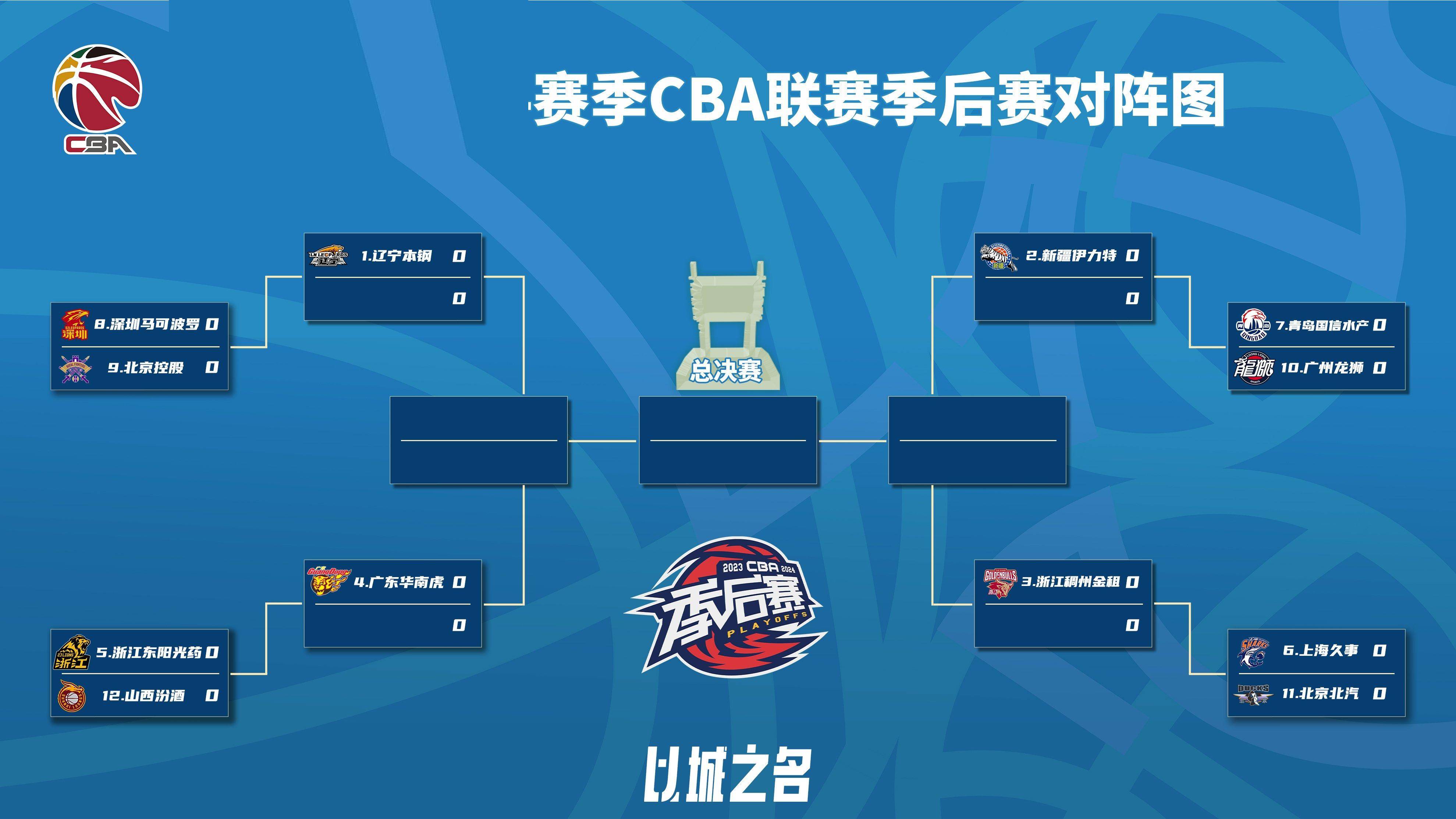 CBA主场劣势突出，球队调整战术备战下战的简单介绍