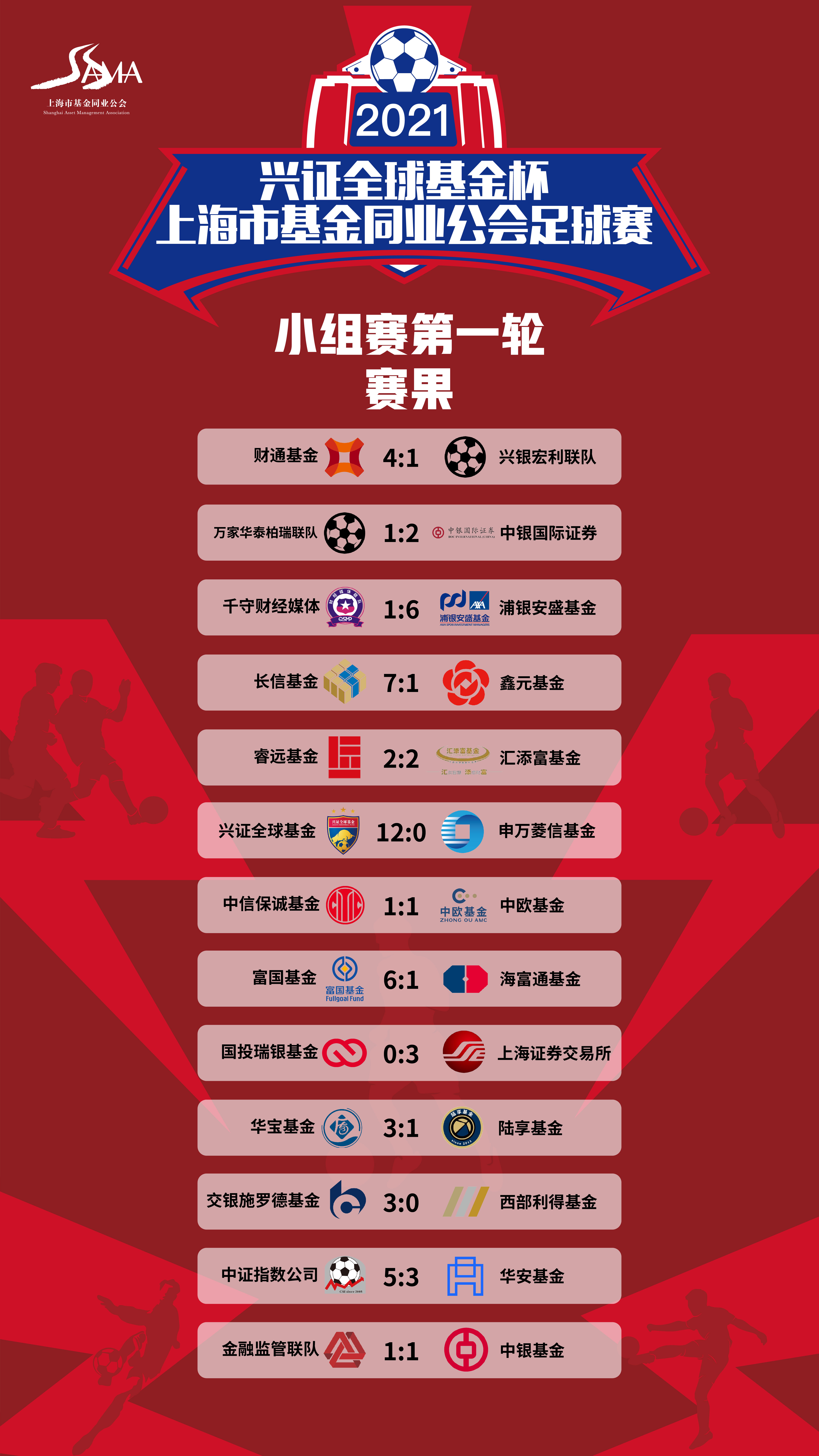 联赛球队实力不俗，成功晋级下一轮