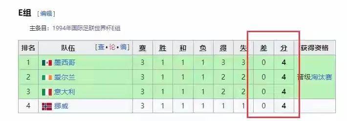 战胜对手后，球队在积分榜上升至前列位置