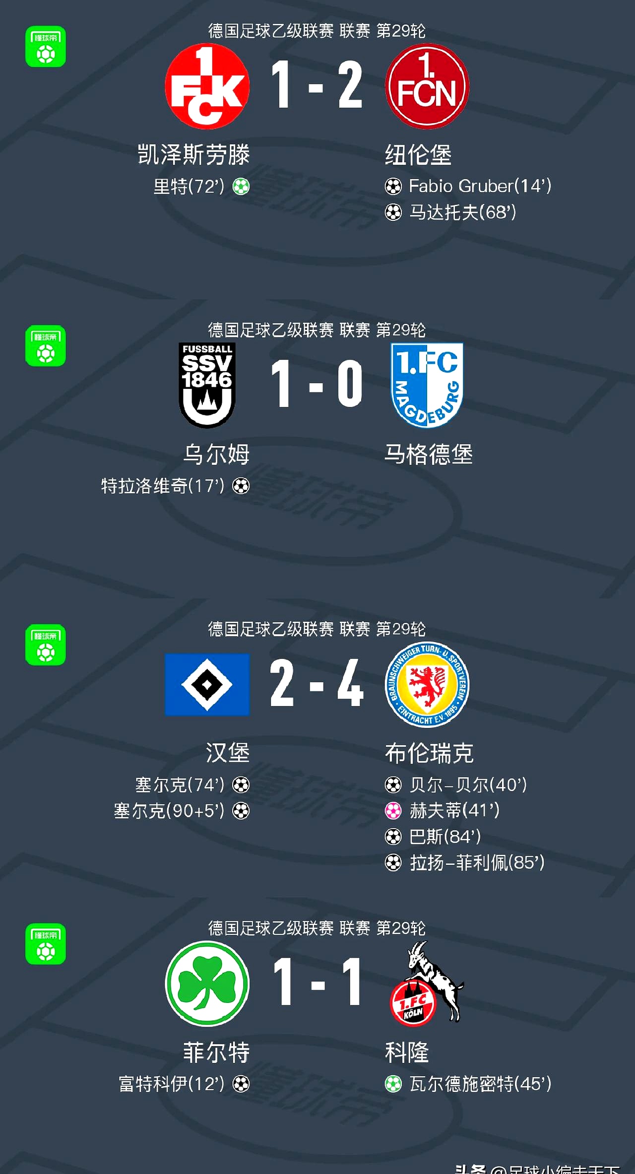 汉堡客场大胜弗赖堡，重返升级附加赛区