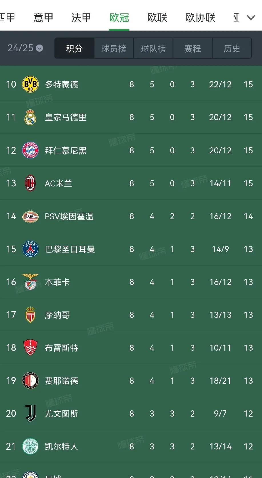 包含法国联赛巴黎圣日奋勇夺魁领跑积分榜的词条