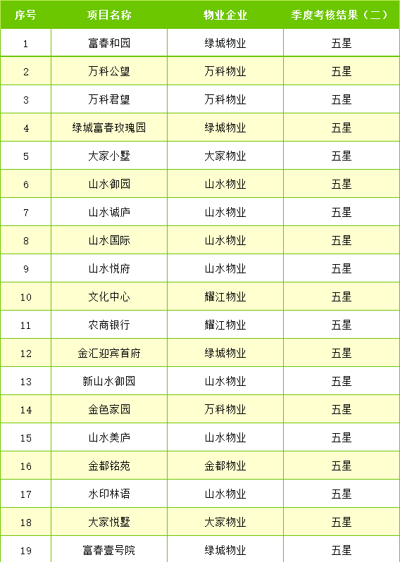 包含杭州绿城严谨备战，誓要豪取三分的词条
