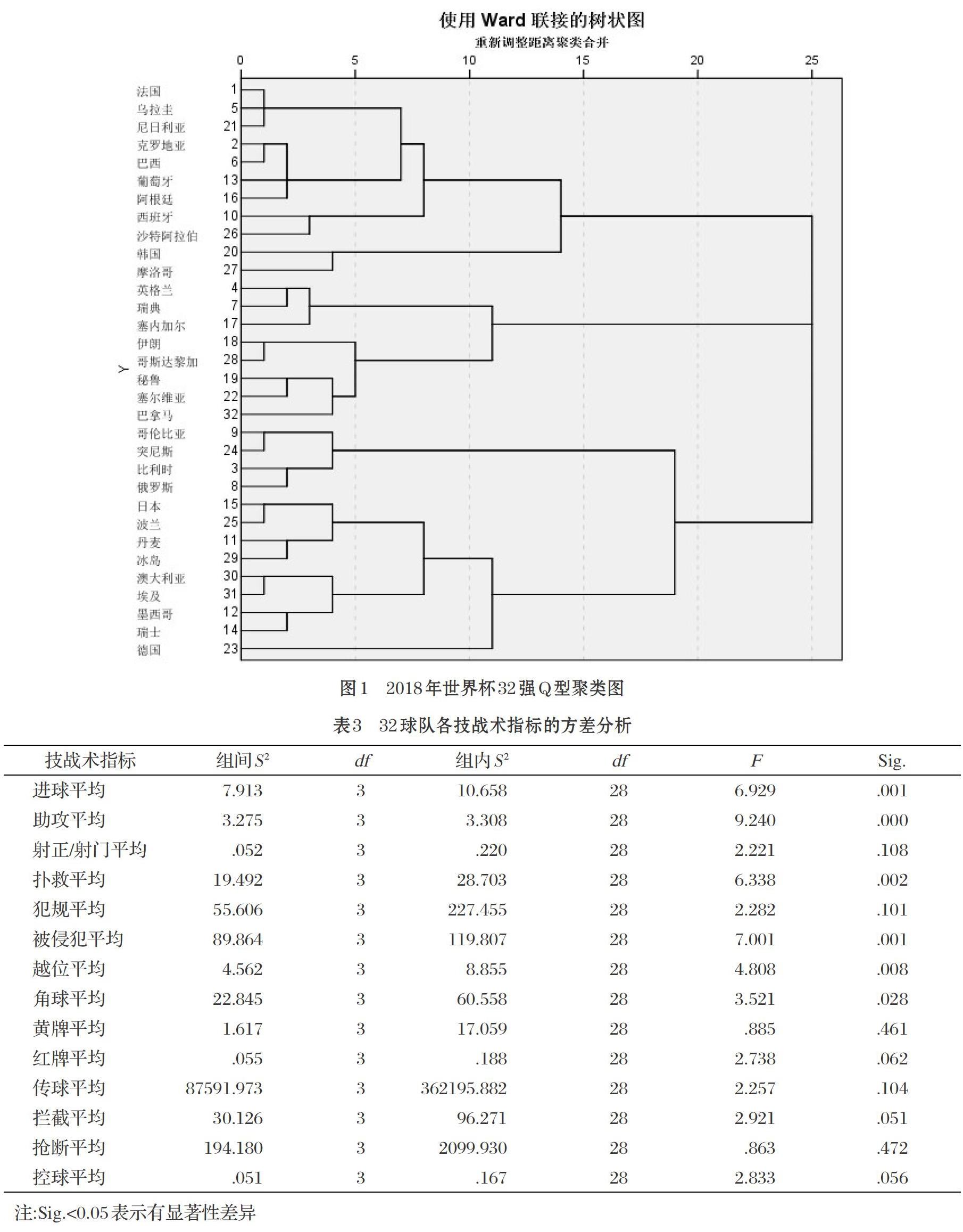 俄罗斯足球联赛赛程出炉球队备战