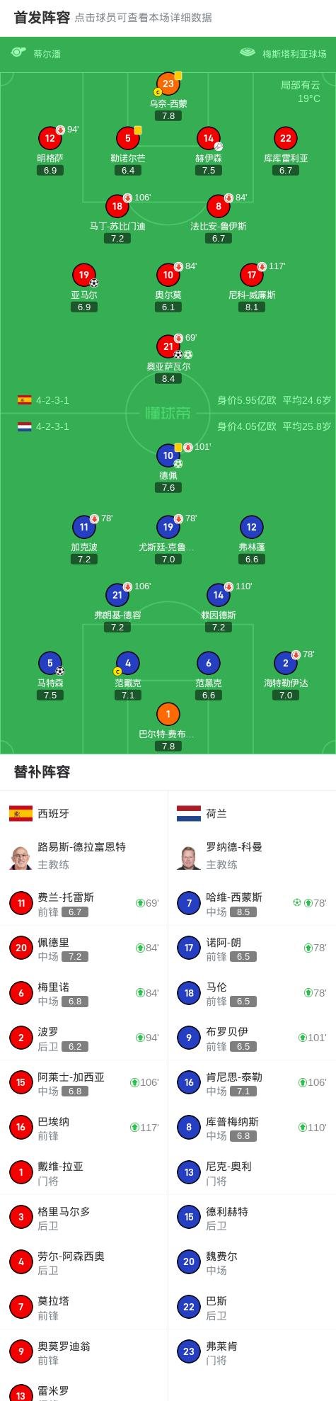 欧国联赛两队实力均势，一战定输赢