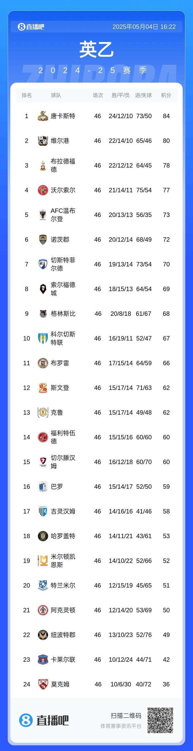 球迷情绪激动，疯狂捧场赛事，创下新高