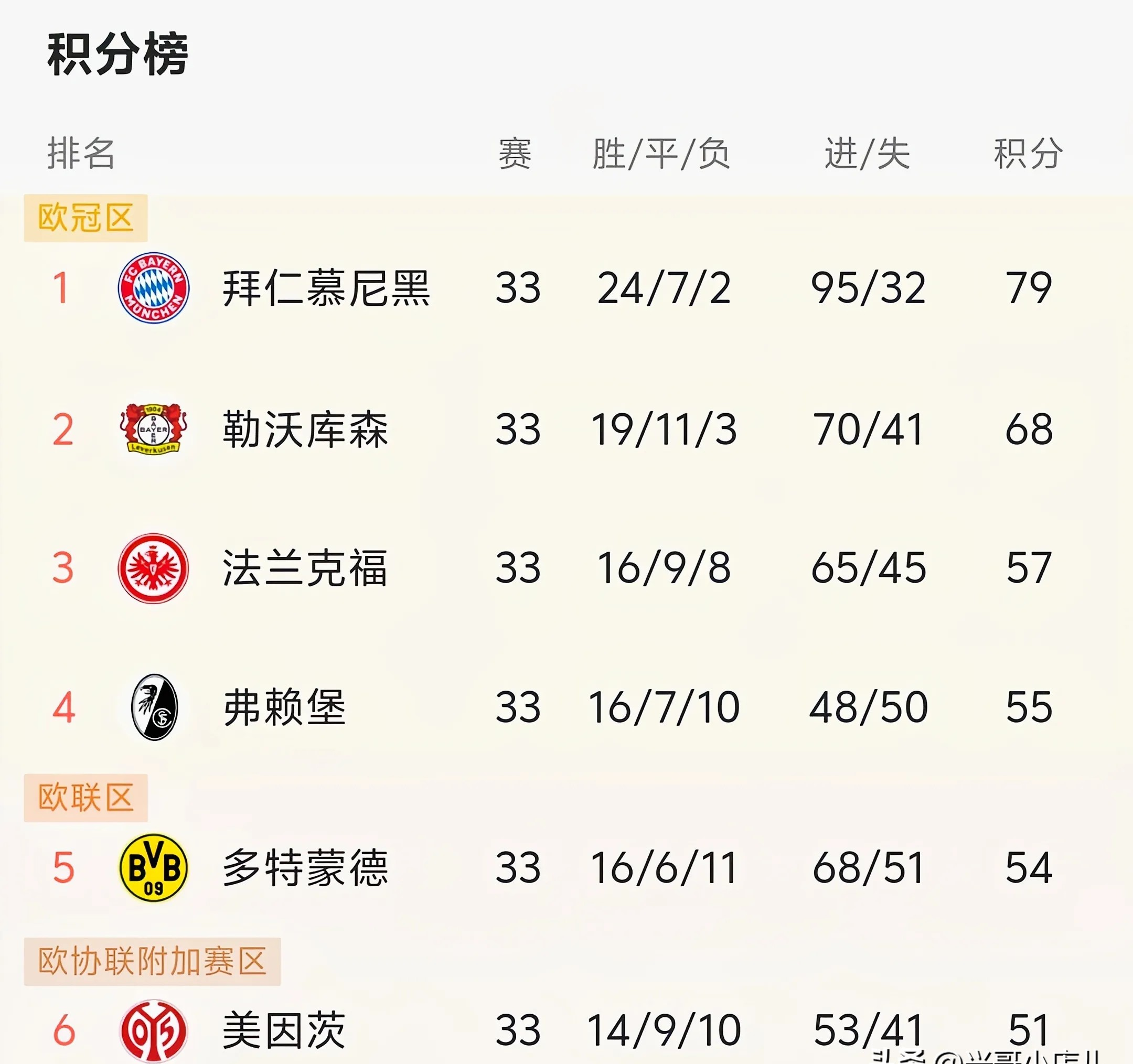 欧洲杯战绩统计震惊球迷瞠目结舌