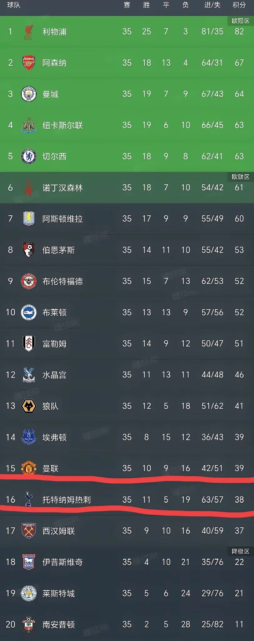 欧洲杯战绩统计震惊球迷瞠目结舌