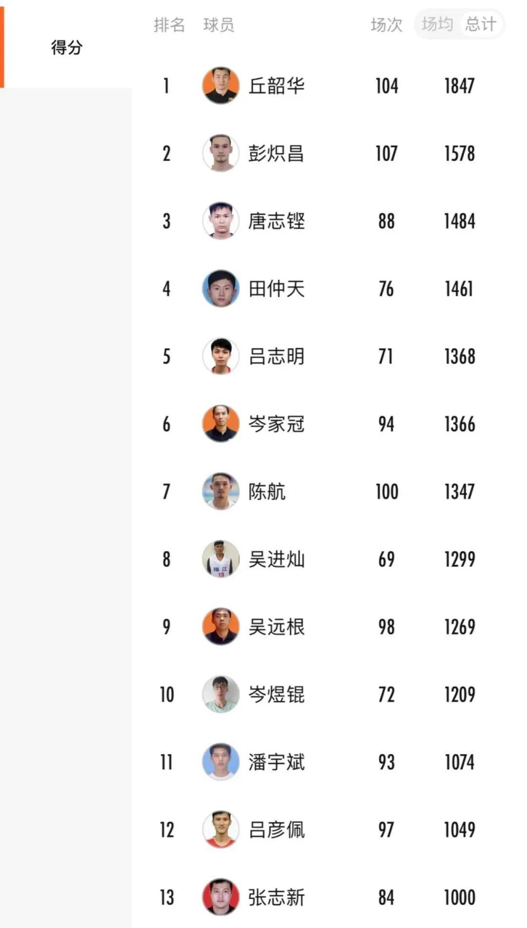 包含黑龙江男篮豪取主场胜利，排名稳固增长的词条