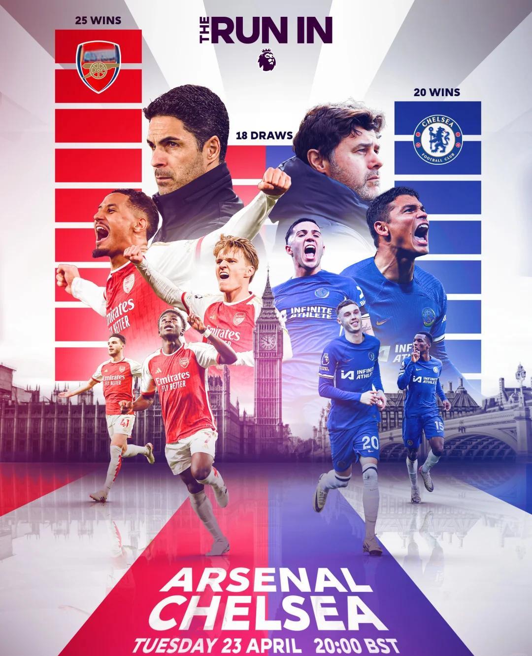 热刺大胜阿森纳，重现北伦敦德比荣光的简单介绍