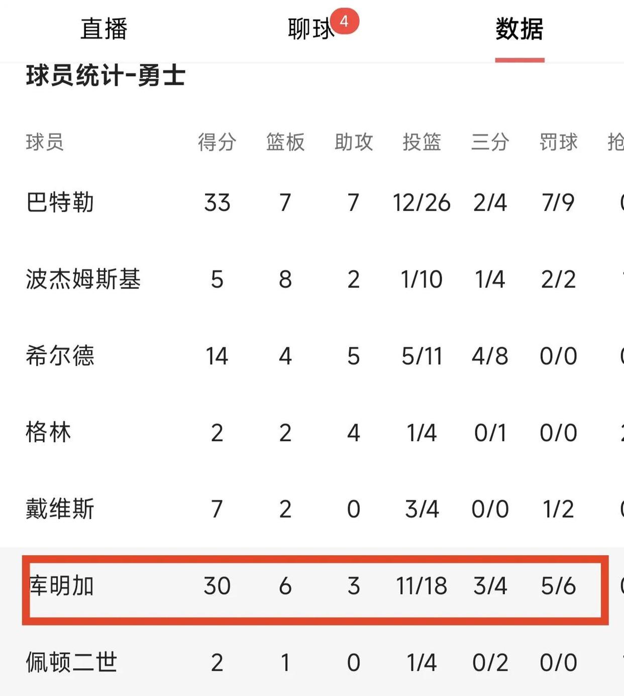 勇士连续五场失利!库里缺席伤病恐影响球队排名 勇士连续五场失利!库里缺席伤病恐影响球队排名